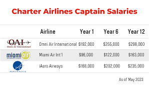 Airline Pilot Salary How Much Will I