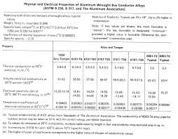 6061 Aluminum For A Busbar Northernarizona Windandsun