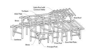 what is timber framing frameworks