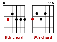 Make It Funky A Primer On Playing Funk Guitar