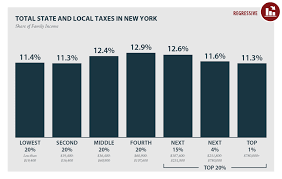 new york who pays 6th edition itep