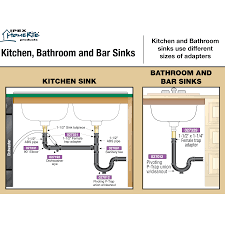 kitchen bathroom and bar sink drainage