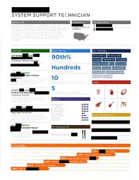 Should You Make An Infographic Resume