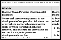 Dsm 5 Child Mental Disorder Classification Dsm 5 Changes