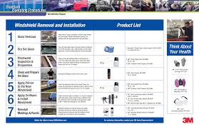 Windshield Removal And Installation Process Chart Manualzz Com