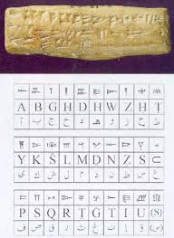 Write Your Name In Cuneiform Just Like A Mesapotamian