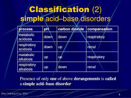 Acid Base Imbalance_a Case Based Overview