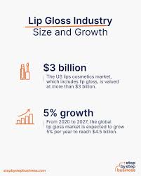how to start a lip gloss business in 2024