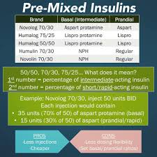 pre mixed insulin binations 1st