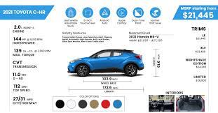 Toyota chr 2019 color and price #chrprice #toyotachr #chrcolor. 2021 Toyota C Hr Price Review Ratings And Pictures Carindigo Com