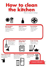 How To Clean The Kitchen Flowchart