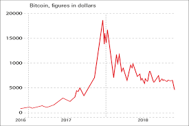 Chart Of The Week Bitcoin Bubble Hisses Yet More Air