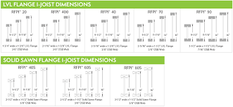 available rfpi joist sizes and series