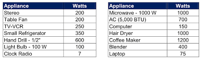 Sizing A Solar Power System Web