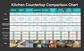 countertops kitchen world