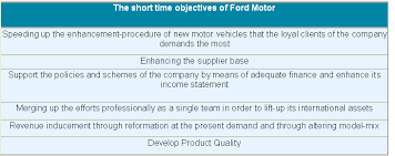 ford motor company redefining