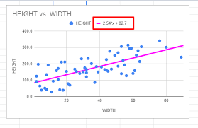 Add Equation To Graph In Google Sheets