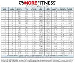 Pace Chart Pace Chart Swim Trimore Fitness Marathon