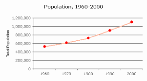 Censusscope Population Growth