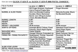 Glock Number Chart Related Keywords Suggestions Glock