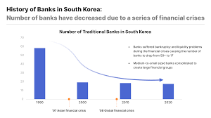 south korea is primed for fintech growth