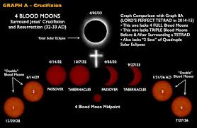 Blood Moon Graph Jesus Crucifixion Blood Moon