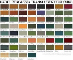 Explanatory Sadolins Superdec Colour Chart Solignum