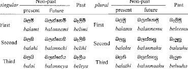 Conjugation Of The Sinhalese Verb Download Table