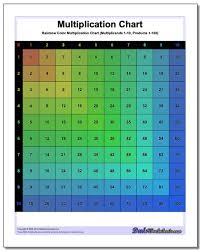 Color Multiplication Chart