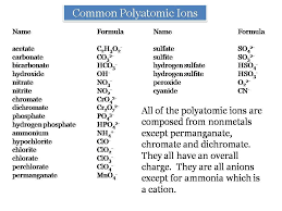 Polyatomicions A List Of The Names And Formulas Of Some