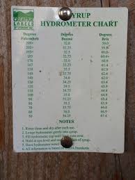 Laminated Temperature Compensation Chart You Will Love Maple