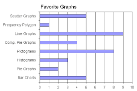 Statistics Displaying Data Bar Charts Wikibooks Open