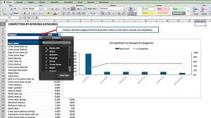 Bug In Excel For Mac With Pivot Charts