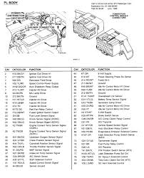 You can find these at other stores locally too. 98 Dodge Neon Wiring Schematic Page Wiring Diagram Reaction