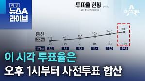 서울 중·성동갑, '전현희 Vs 윤희숙' 대진표 완성 | 뉴스A 라이브 - Youtube