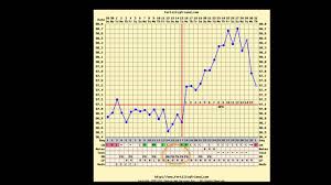 Triphasic Fertility Chart Not Pregnant