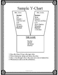 Y Chart Graphic Organizer For Middle Grades With Example