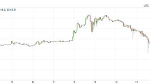 An Illustrated History Of Bitcoin Crashes