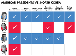 2019 Country Brief North Korea Third Way