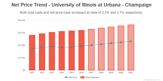 Find Out If University Of Illinois At Urbana Champaign Is