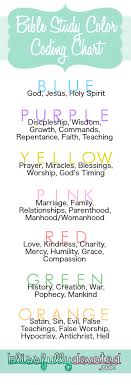Bible Study Color Coding Chart Blissfullydevoted Com