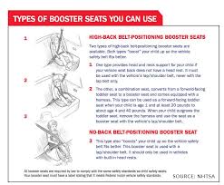 texas car seat laws booster seat