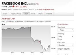 Facebook Loses Nearly 50 Billion In Value Novinite Com