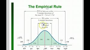 3 3 Notes Pt 3 Empirical Rule And Chebyshev