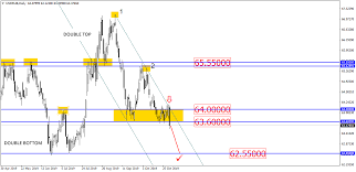 Usd Rub Targets The Level Of 62 55