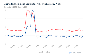 Nike Sales See Little Impact From Betsy Ross Shoe Scandal