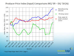 No Relief On The Way For Paper Prices Print21
