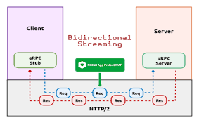 nginx app protect waf configuration