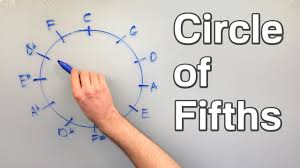 The Circle Of Fifths How To Actually Use It