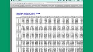 fv of annuity table tutorial you